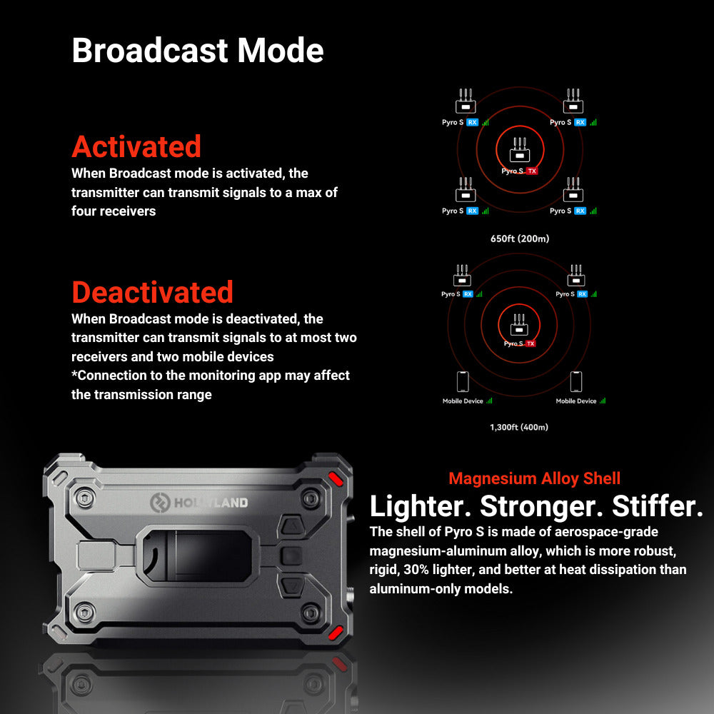 Hollyland Pyro S RX Wireless Video Receiver - 1300 Feet Range, Low Latency, Compatible with Pyro S