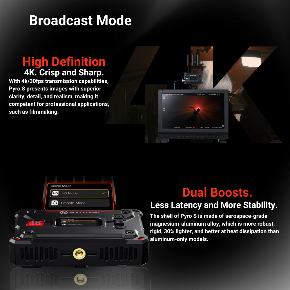 Hollyland Pyro S RX Wireless Video Receiver - 1300 Feet Range, Low Latency, Compatible with Pyro S