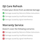DJI Care Refresh for Avata 2 (2-Years, Physical Card)