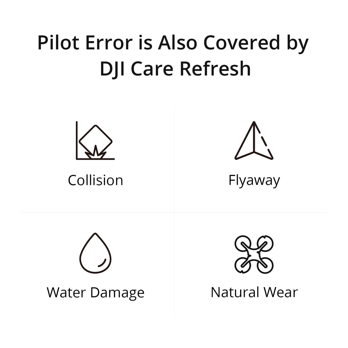 DJI Care Refresh for Avata 2 (2-Years, Physical Card)