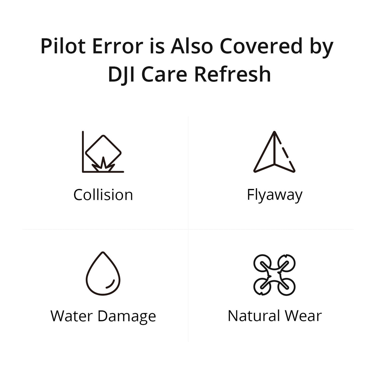 DJI Care Refresh for Avata 2 (2-Years, Physical Card)