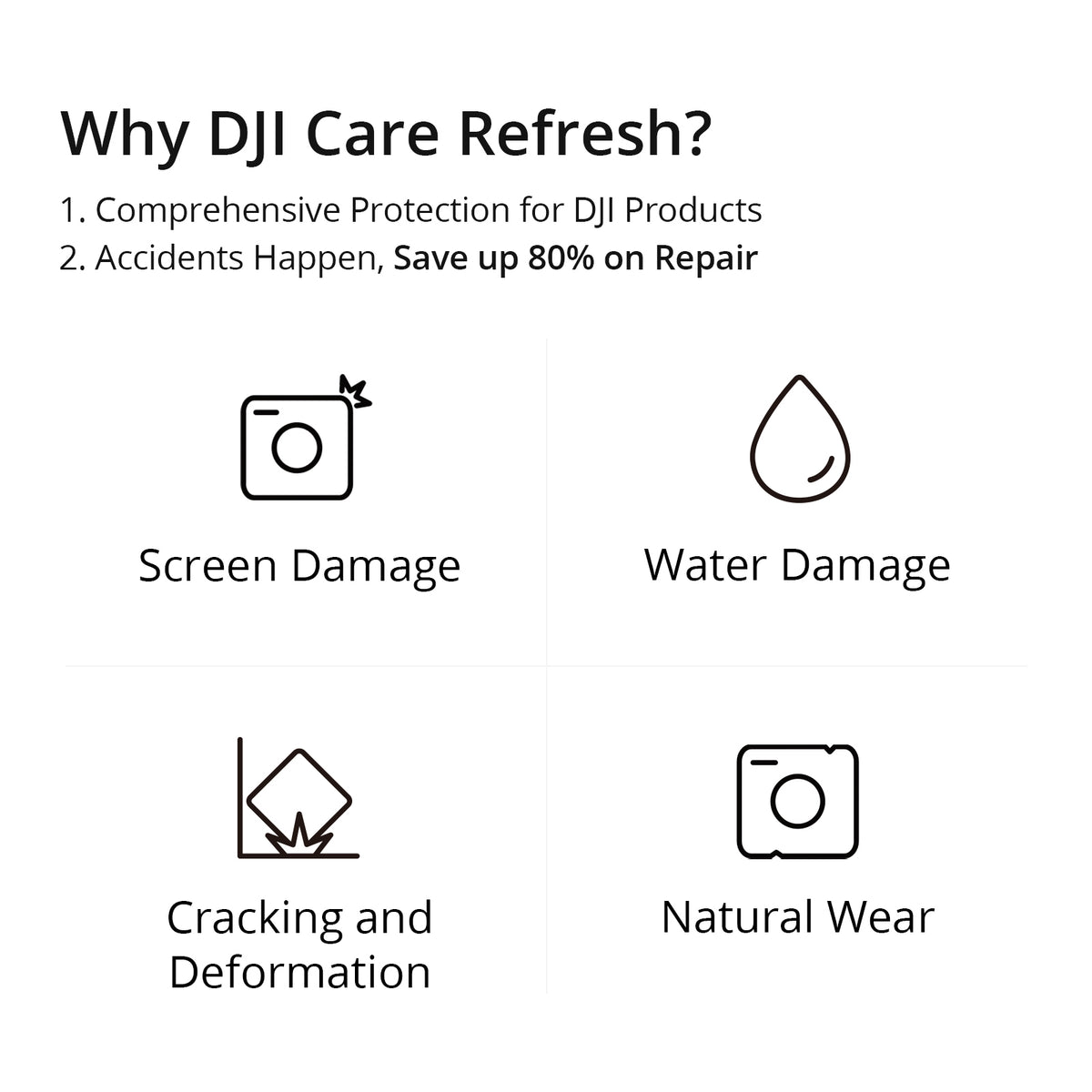 DJI Care Refresh 2-Year Plan for DJI Osmo Action 5 Pro (Physical Card)