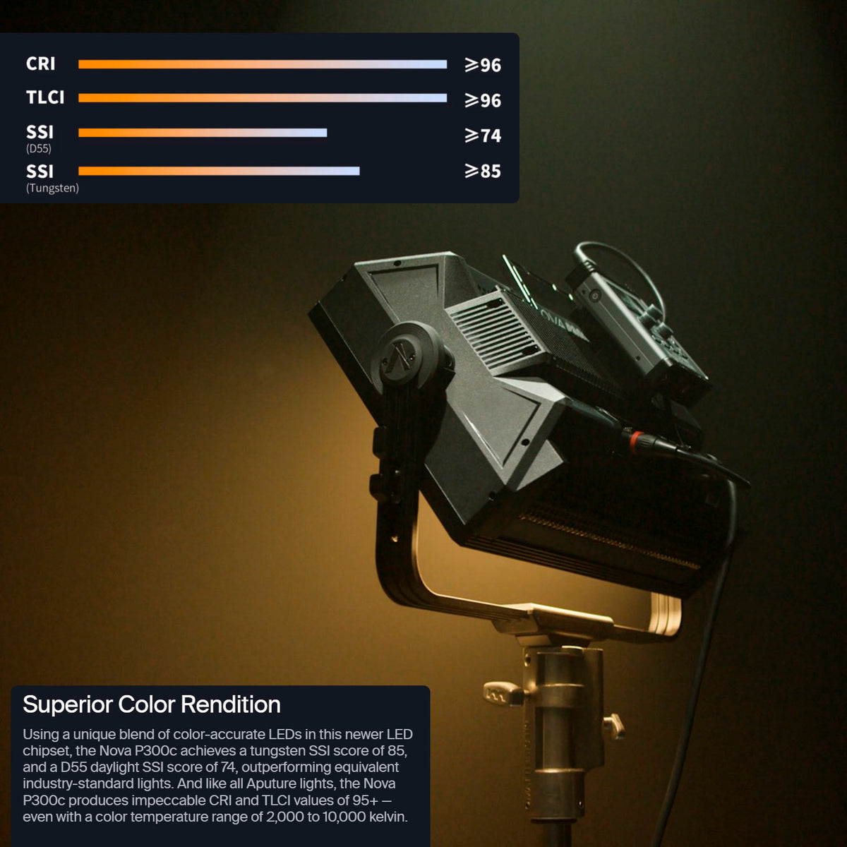 Aputure Nova P300C 300W RGBWW LED Soft Light Panel with Barndoors for Nova P300C LED Panel Bundle