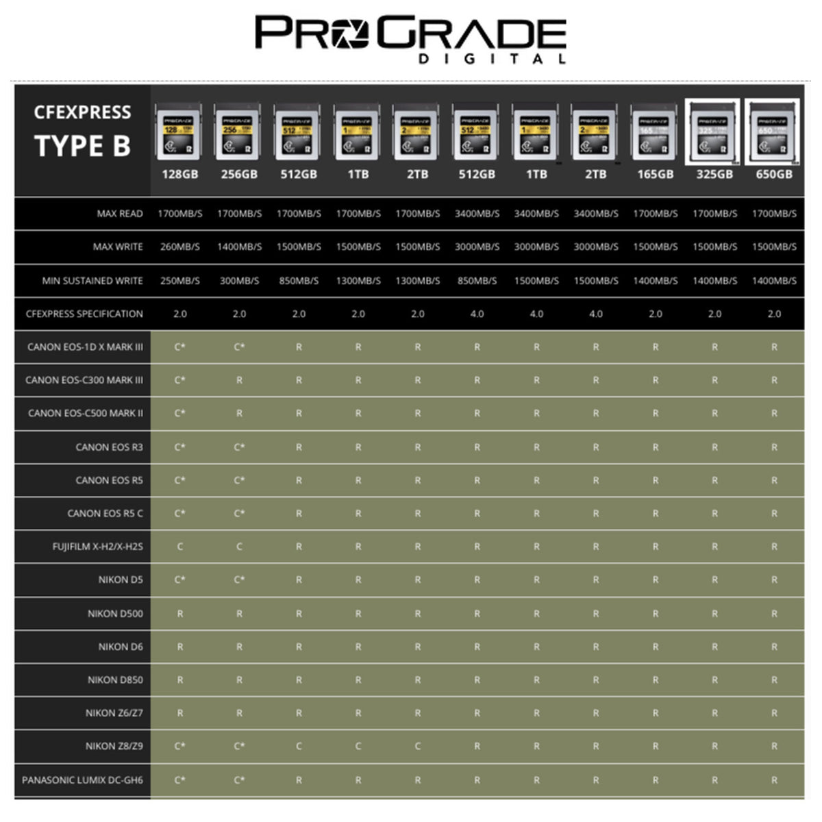 ProGrade Digital 512GB CFexpress 4.0 Type B Gold Memory Card for Mirrorless Cameras