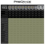 ProGrade Digital 512GB CFexpress 4.0 Type B Gold Memory Card for Mirrorless Cameras