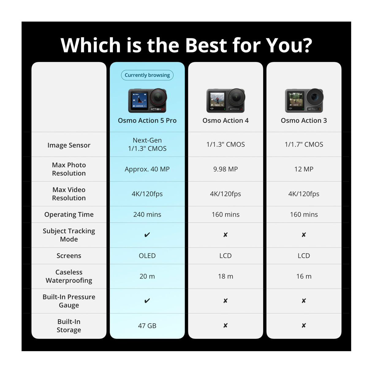 DJI Osmo Action 5 Pro Adventure Combo with Carrying Case and 128GB SDXC MicroSD Memory Card Bundle