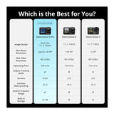 DJI Osmo Action 5 Pro Adventure Combo with Carrying Case and 128GB SDXC MicroSD Memory Card Bundle