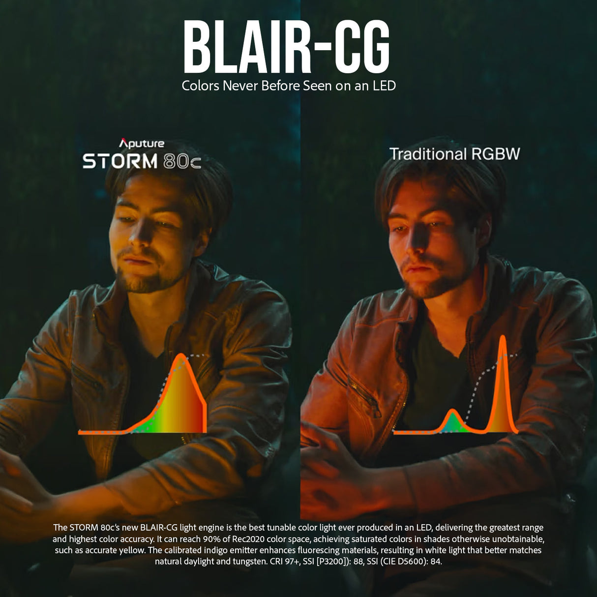 Aputure STORM 80c IP65 80W Full-Color Compact Point Source Fixture (Black) with Mini Softbox Bundle