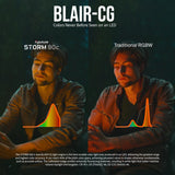 Aputure STORM 80c IP65 80W Full-Color Compact Point Source Fixture (Black) with Mini Softbox Bundle