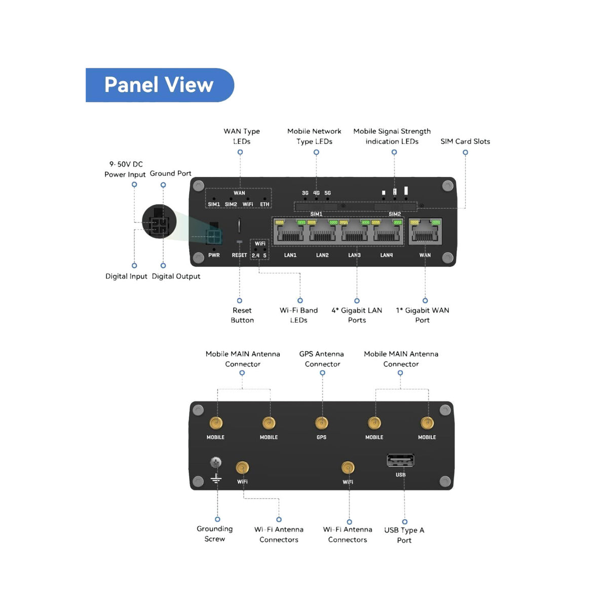 Teltonika RUTM50 5G Cellular Router