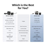 DJI O4 Air FHD FPV Digital Video Transmission Unit with 155-Degree Ultra-Wide FOV and 10-Bit Mode