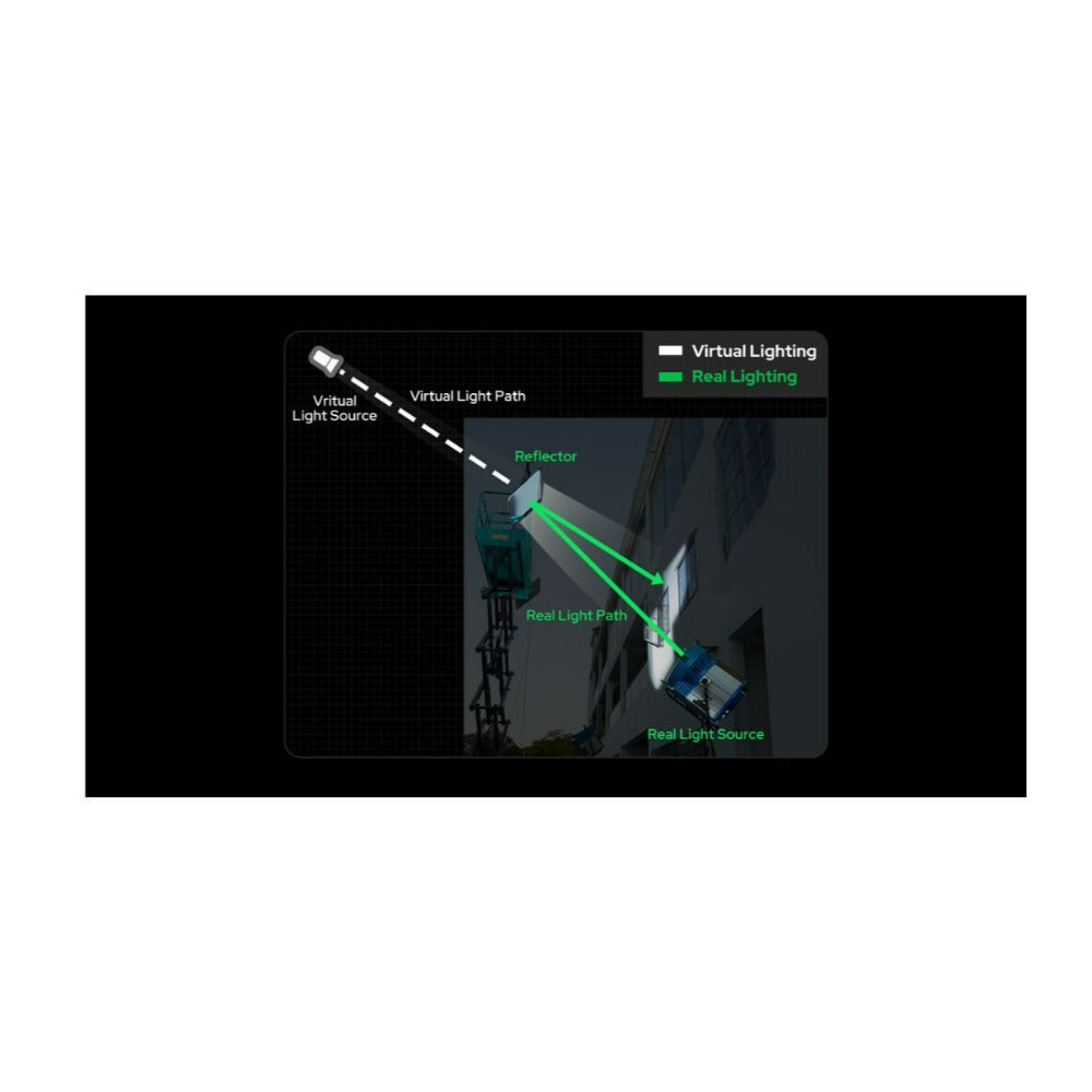 Godox LiteFlow 15 6 x 6-Inch Reflector Kit with Varying Diffusion Strengths and Soft Case