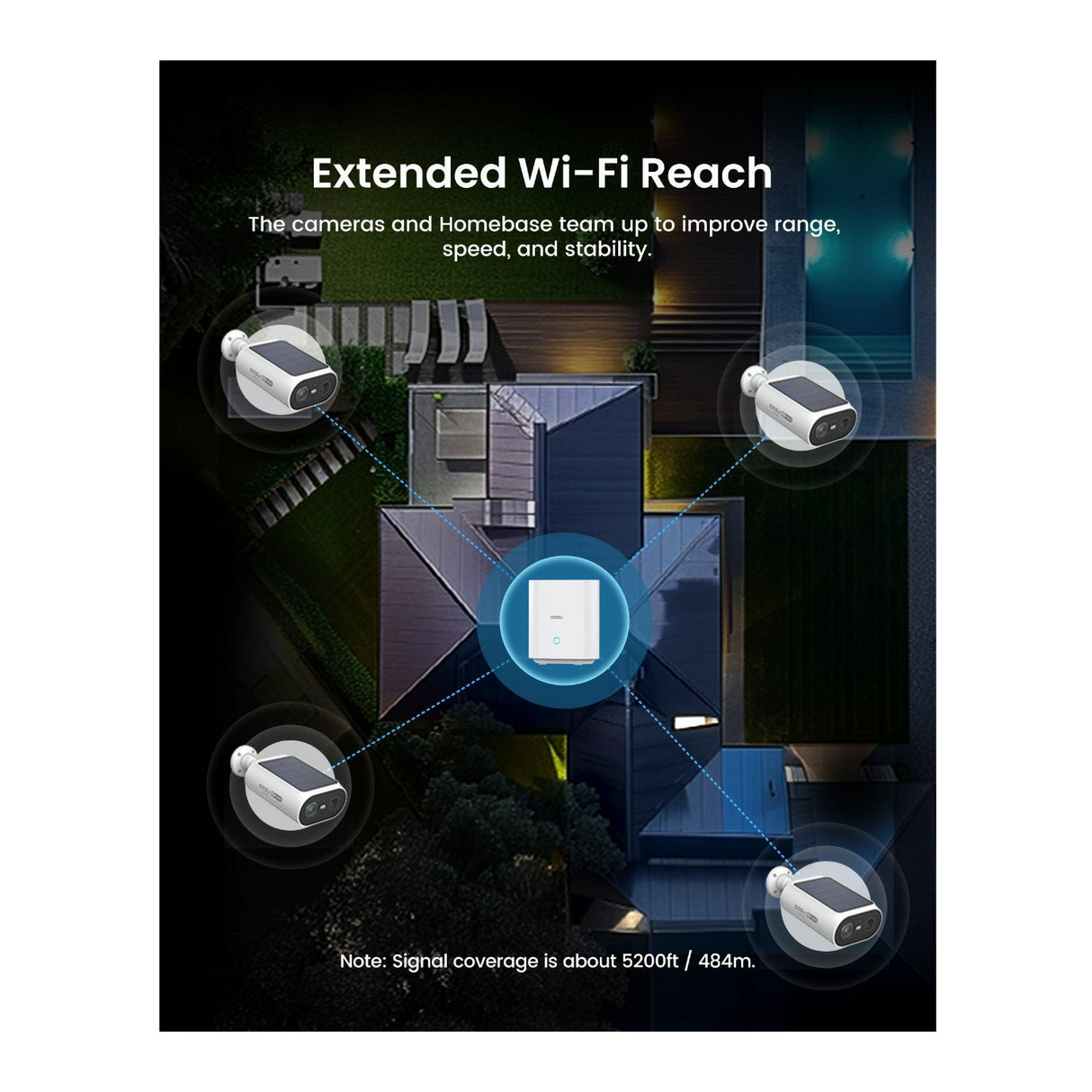 AOSU 4 SolarCam P1 SE System with Multi-Camera Sync and Tracking and One Tap Control