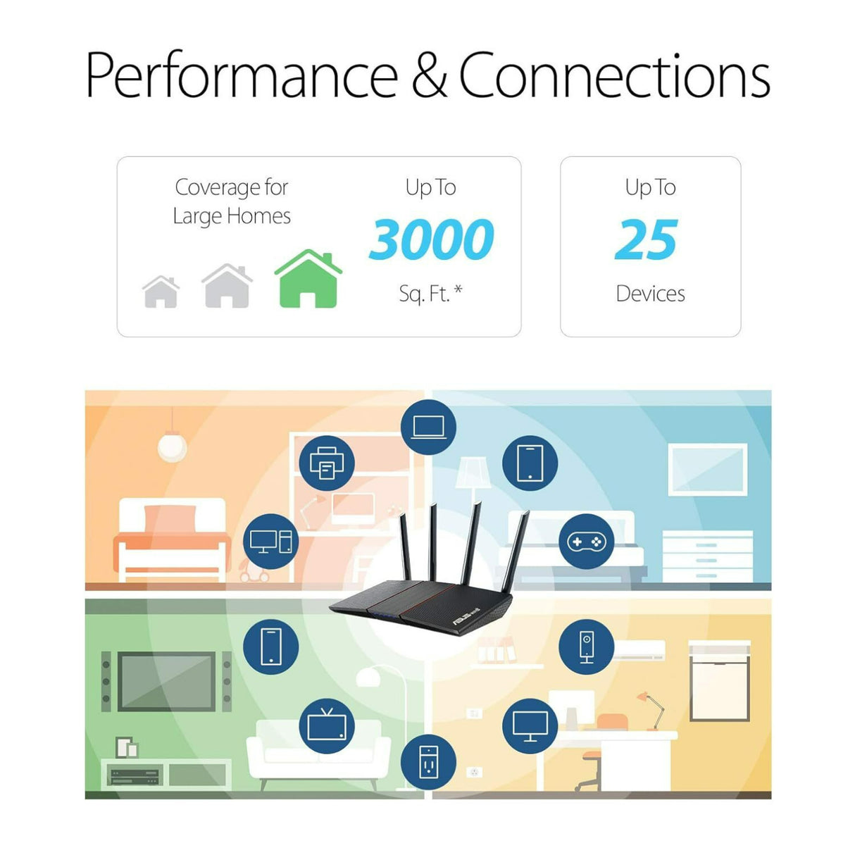 ASUS RT-AX55 AX1800 Dual Band Wi-Fi 6 Router with AiProtection Network Security and 80MHz Bandwidth