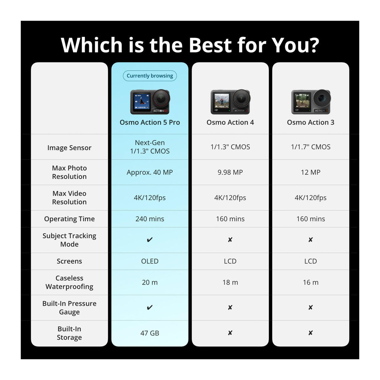 DJI Osmo Action 5 Pro Standard Combo with Deluxe Accessory Bundle