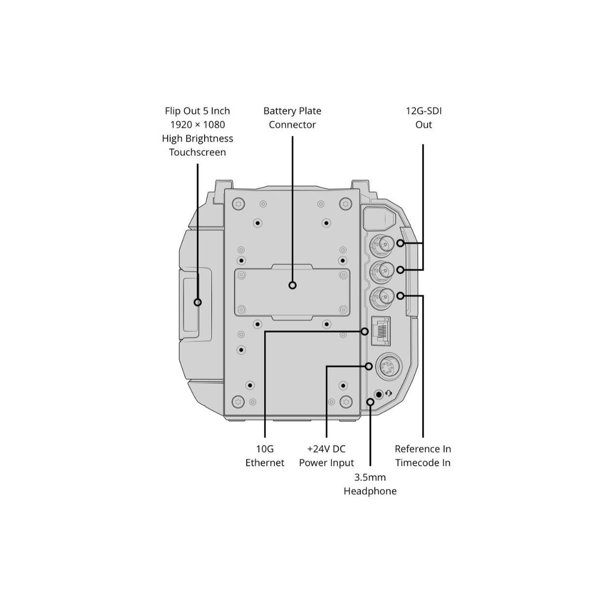 Blackmagic Design URSA Cine 17K 65 Camera with 65mm RGBW 51x24mm Sensor and 16 Stops (Body Only)