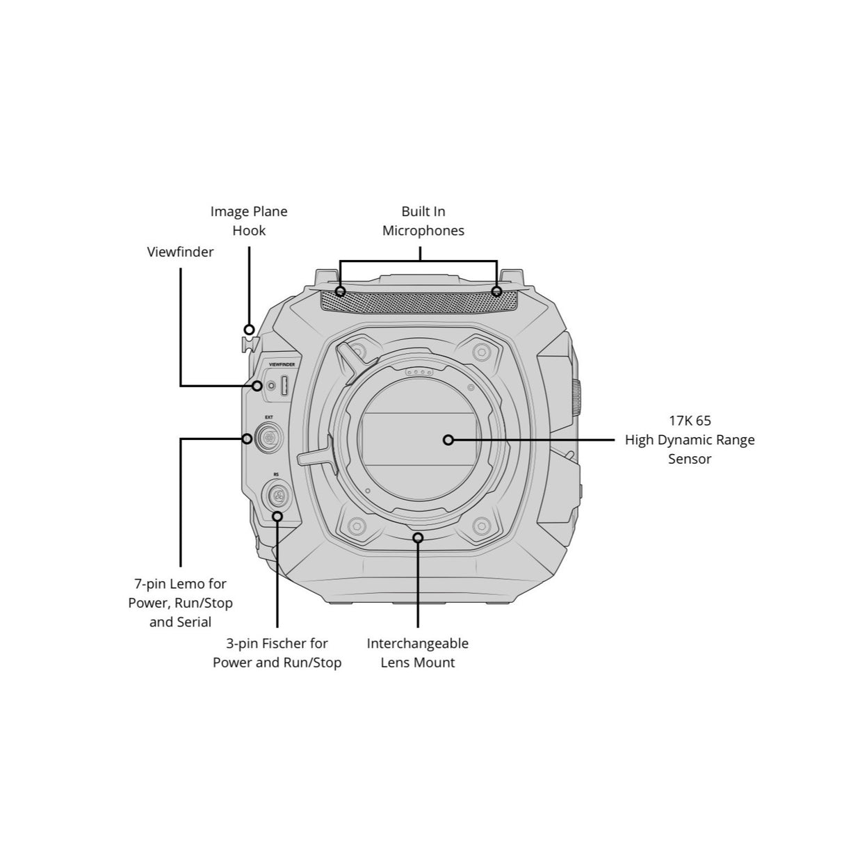 Blackmagic Design URSA Cine 17K 65 Camera with 65mm RGBW 51x24mm Sensor and 16 Stops (Body Only)