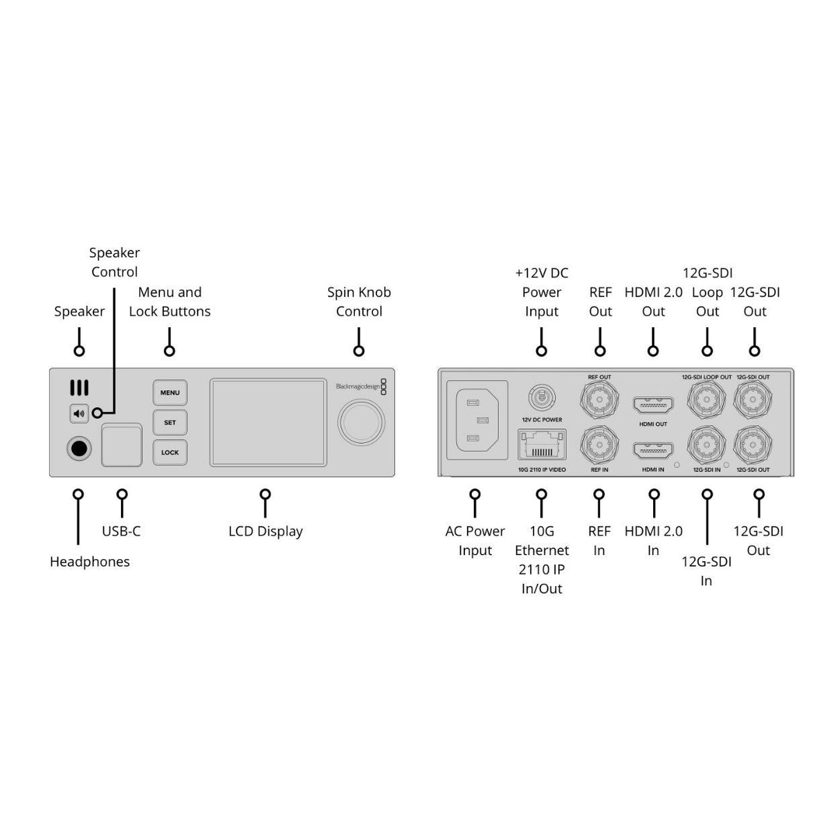 Blackmagic Design 2110 IP UHD 4K UpDownCross 12G Converter with USB Port and LCD Display (Black)