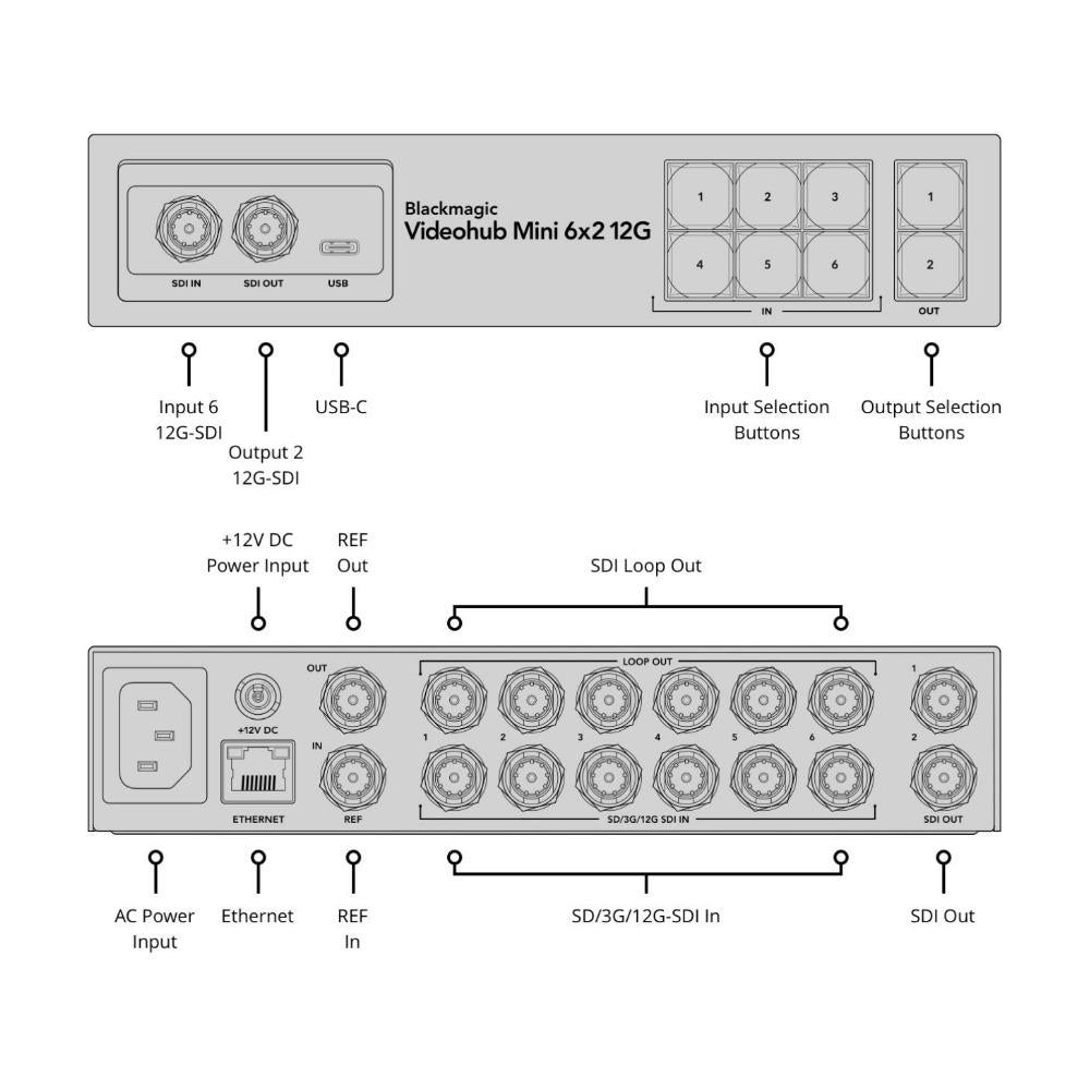 Blackmagic Design Videohub Mini 6x2 12G Zero Latency Video Router with 6 12G-SDI Inputs (Black)