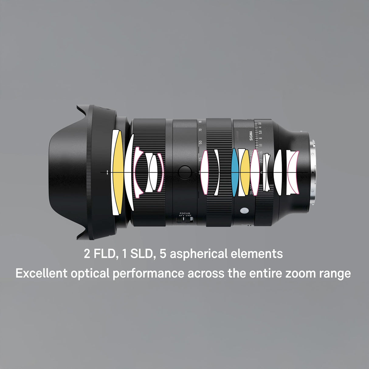 SIGMA 28-105mm F2.8 DG DN Art Lens with Durable Body and High-Speed Autofocus (Sony E-Mount) Bundle