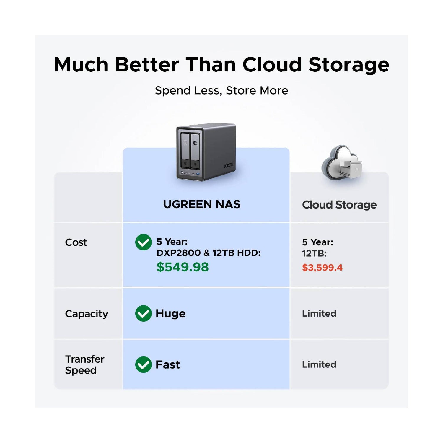 UGreen NASync DXP2800 2-Bay NAS Enclosure – Focus Camera