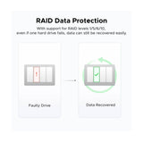 UGreen NASync DXP4800 4-Bay NAS Enclosure