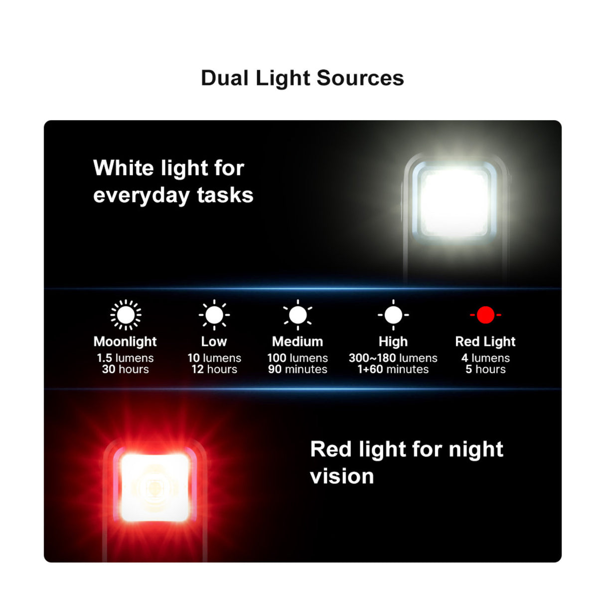 Garmin Forerunner 570 - 42mm Cloud Blue Aluminum Bundle with Clip-On Flashlight