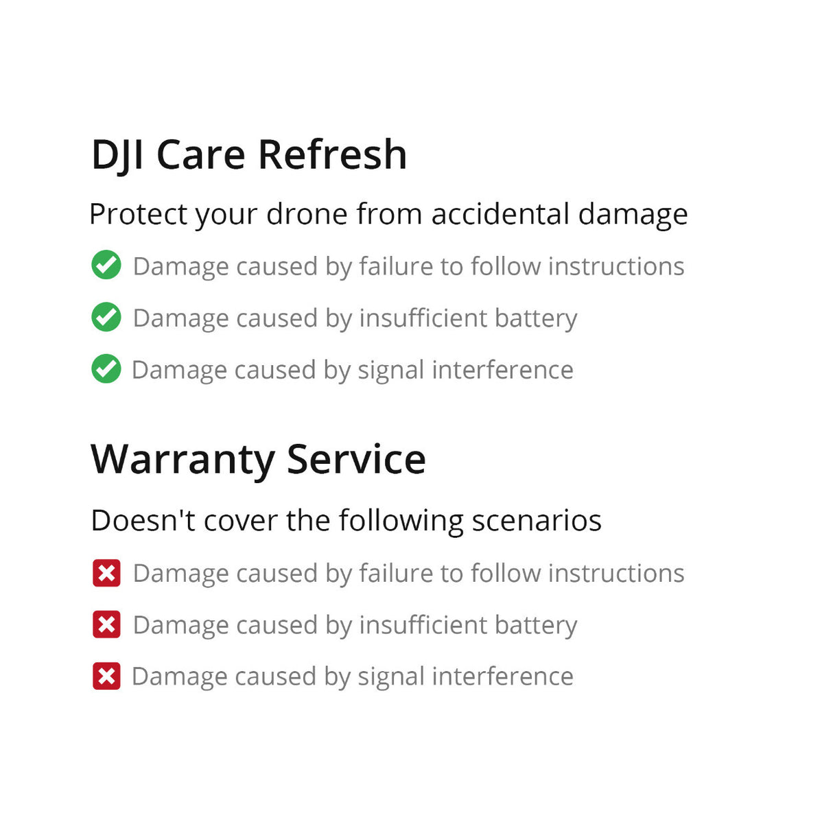 DJI Care Refresh for Avata 2 (1-Year, Physical Card)