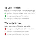 DJI Care Refresh for Avata 2 (1-Year, Physical Card)