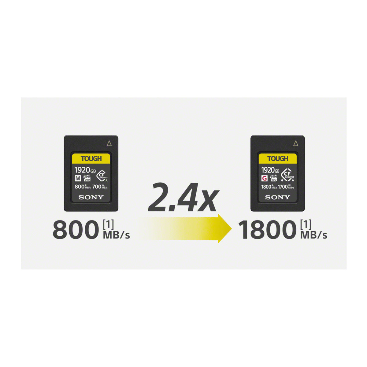 Sony CEA-G Series CFexpress 960GB Type A Memory Card - VPG400 Certified