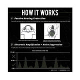 DEFY Tactical Earmuffs with Bluetooth, 25 NRR, OD Green