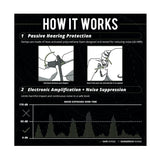 ADVANCE BT 2.0 Tactical Earbuds with Bluetooth, 26 NRR, OD Green & Black