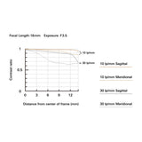 Tamron 18-300mm f/3.5-6.3 Di III-A VC VXD Lens (Canon RF)