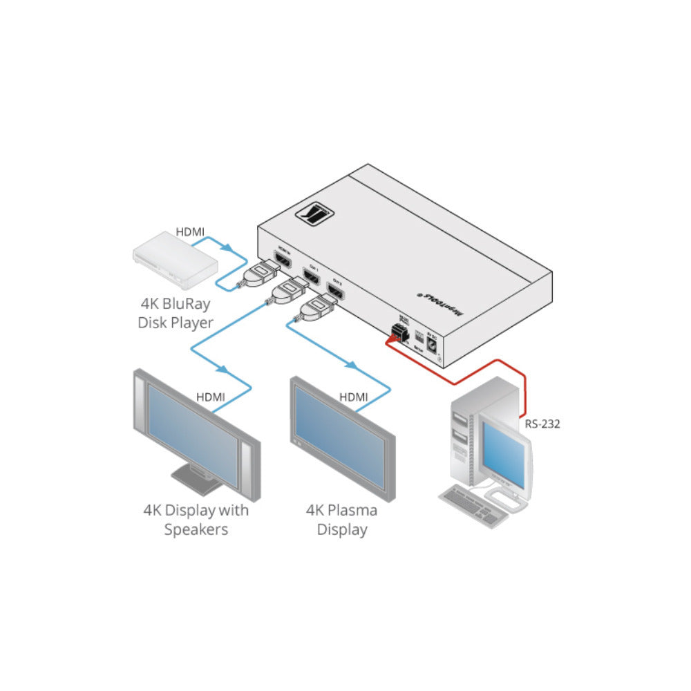 Kramer 4K HDMI Distribution Amplifier with HDCP2.2 and HDMI2.0 support