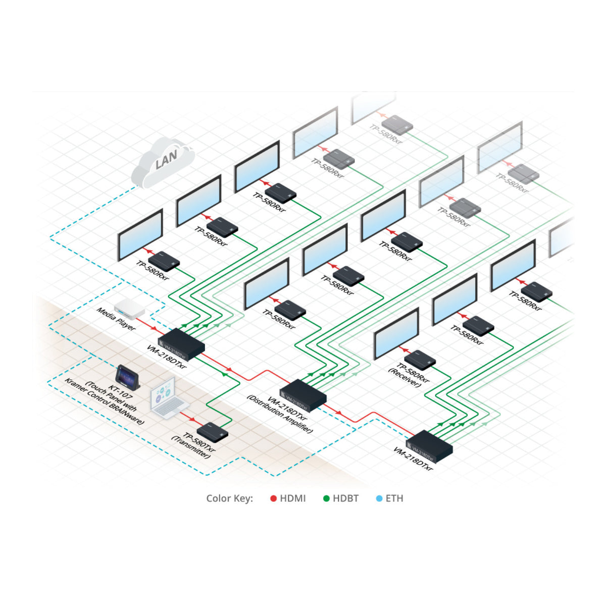 Kramer 4K60 4:2:0 HDMI HDCP 2.2 Transmitter with RS–232 and IR over Extended–Reach HDBaseT