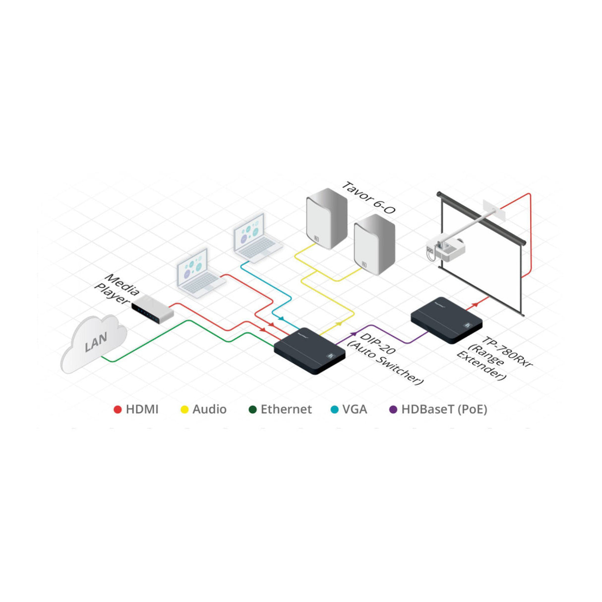 Kramer Tavor 6.5-Inch On-Wall 2-Way Powered Speakers (White)