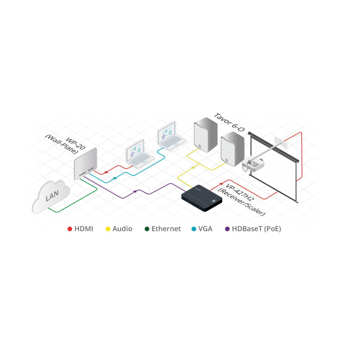 Kramer Tavor 6.5-Inch On-Wall 2-Way Powered Speakers (White)