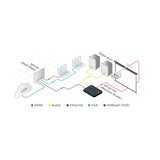 Kramer Tavor 6.5-Inch On-Wall 2-Way Powered Speakers (White)