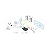 Kramer Tavor 6.5-Inch On-Wall 2-Way Powered Speakers (White)