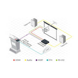 Kramer Tavor 6.5-Inch On-Wall 2-Way Powered Speakers (White)