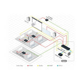 Kramer Tavor 6.5-Inch On-Wall 2-Way Powered Speakers (White)