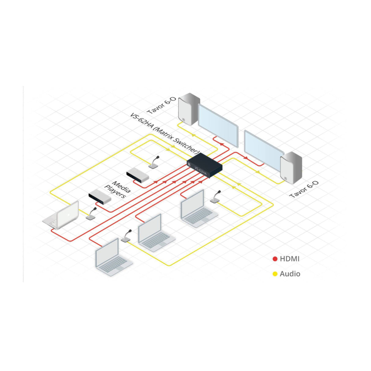 Kramer Tavor 6.5-Inch On-Wall 2-Way Powered Speakers (White)