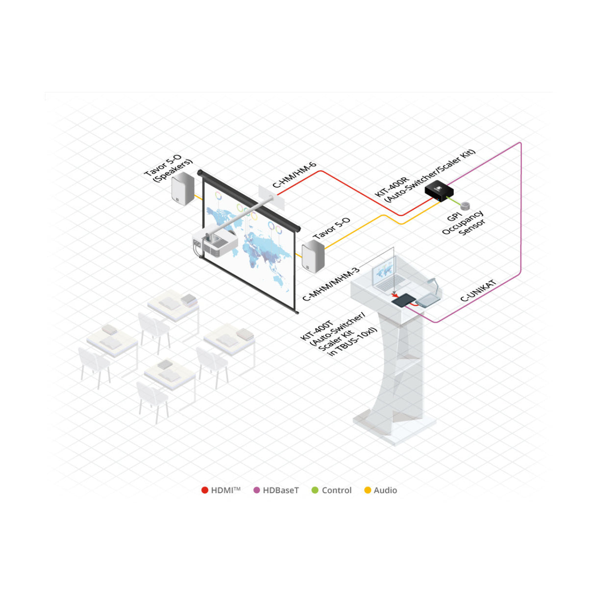 Kramer Tavor 5.25-Inch On-Wall 2-Way Powered Speakers (White)