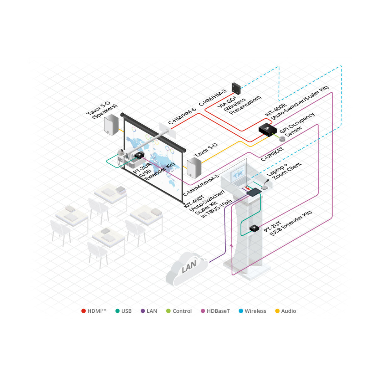 Kramer Tavor 5.25-Inch On-Wall 2-Way Powered Speakers (White)