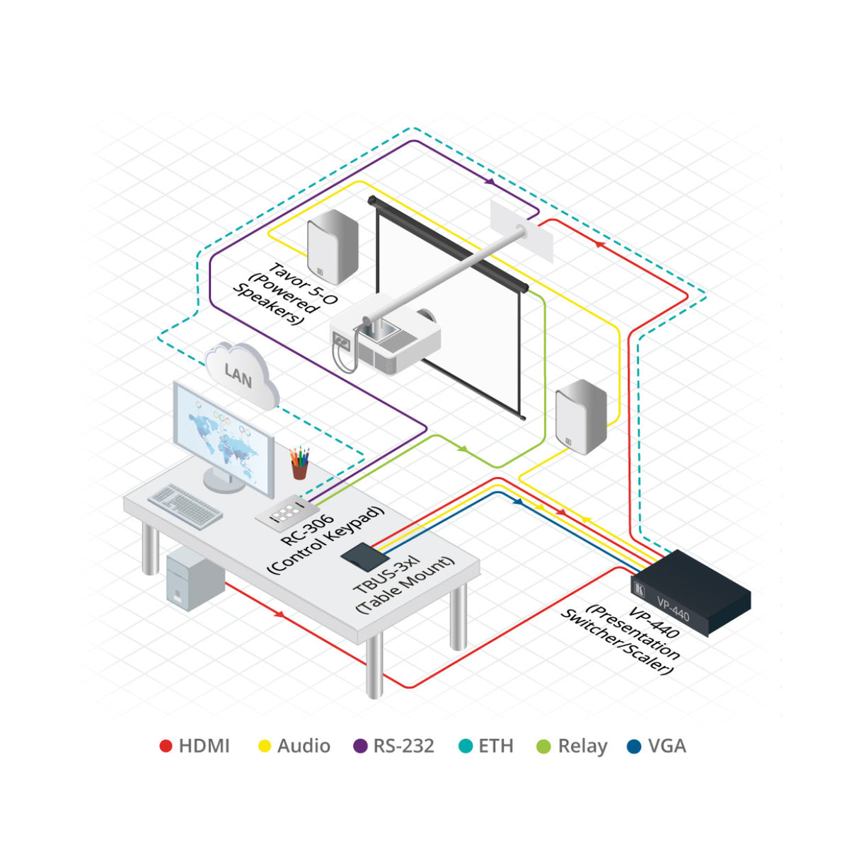 Kramer Tavor 5.25-Inch On-Wall 2-Way Powered Speakers (White)
