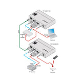Kramer 4K60 4:2:0 HDMI HDCP 2.2 Receiver with RS–232 and IR over Extended–Reach HDBaseT