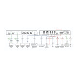 Kramer 4x1 USB 3.2 Auto Switcher with USB-C & USB-B Ports
