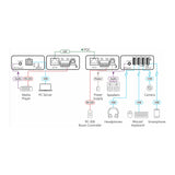 Kramer EXT3-U-KIT USB 2.0 PoC Extender Up to 330 Feet with Audio RS-232 Support