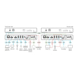 Kramer EXT3-XR-TR 4K60 4:4:4 HDMI Extender HDBaseT 3.0 Video USB Ethernet RS-232 IR