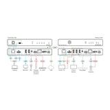 Kramer 4K60 4:4:4 USBC Transmitter with USB, Ethernet, RS232